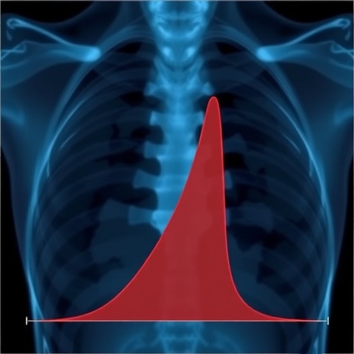 Cervikal Kanser Prognozunu İyileştiren Yeni Nomogram