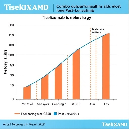 Tislelizumab ve Kombinasyon Tedavisi, Lenvatinib Sonrası Monoterapiden Üstün Performans Gösterdi