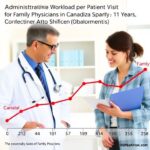 Administrative Workload Per Patient Visit For Family Physicians In Canada Rises Sharply Over 11 Years 1779834452