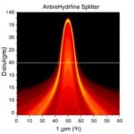 Antihydrogen Hyperfine Splitting Measured At 4 Ppm 1779912032