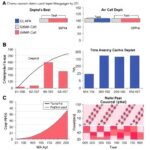 Chemo Response Depth Predicts Survival In Germ Cell Tumors 1779955849