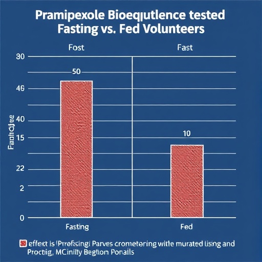 Pramipexole Bioequivalence Tested In Fasting Vs. Fed Volunteers 1778493451