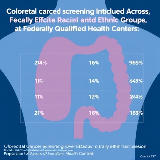 Study Reveals Colorectal Cancer Screening Program Equally Effective Across Racial And Ethnic Groups At Federally Qualified...