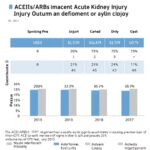 Aceisarbs Impact On Acute Kidney Injury Outcomes 1781369064
