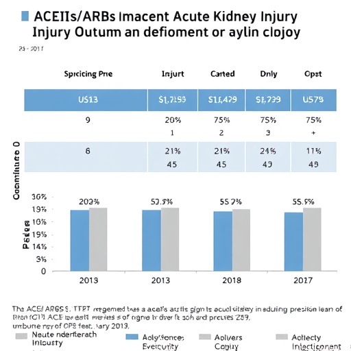 Aceisarbs Impact On Acute Kidney Injury Outcomes 1781369064