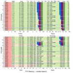 Accurate Structural Variant Detection With Sniffles2 1780953149