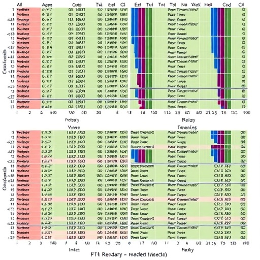 Accurate Structural Variant Detection With Sniffles2 1780953149