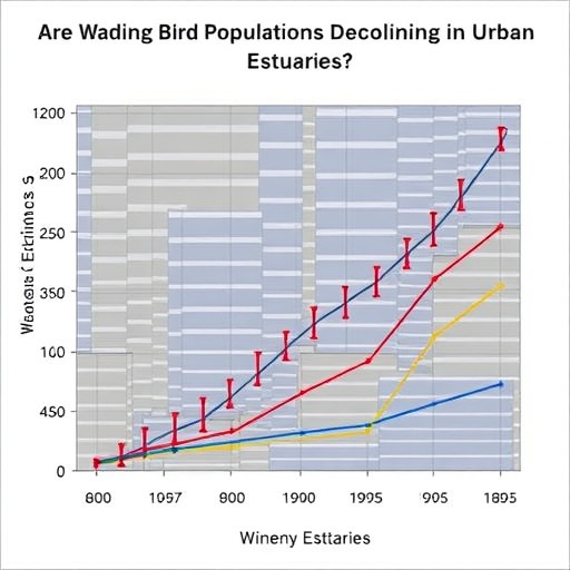 Are Wading Bird Populations Declining In Urban Estuaries 1780472622
