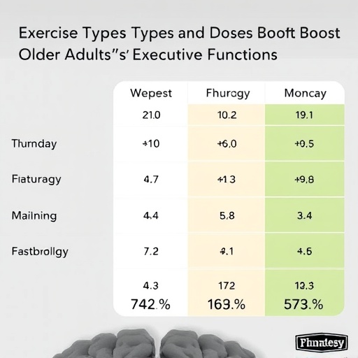 Best Exercise Types And Doses Boost Older Adults Executive Functions 1780953218