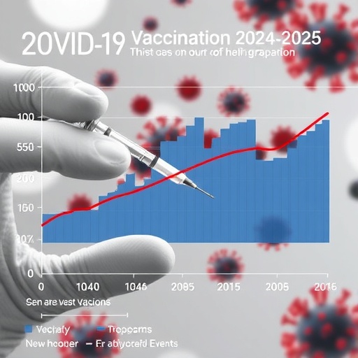 Covid 19 Vaccination In 2024 2025 Linked To Major Cardiovascular Events In Us Veterans New Study Findings 1781543365
