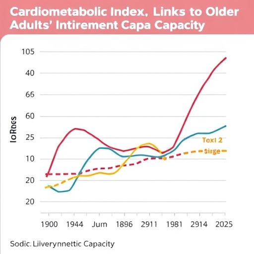 Cardiometabolic Index Links To Older Adults Intrinsic Capacity 1781622390