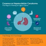 Consensus On Hepatocellular Carcinoma Trial Design 1781086107