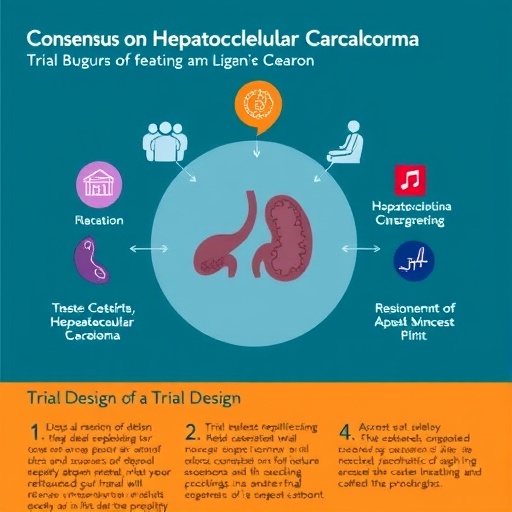 Consensus On Hepatocellular Carcinoma Trial Design 1781086107
