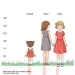 Delayed Menarche May Indicate Childhood Influences Associated With Adult Health Risks 1781548707