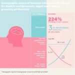 Demographic And Conceptual Influences On Dementia Attitudes 1782229291