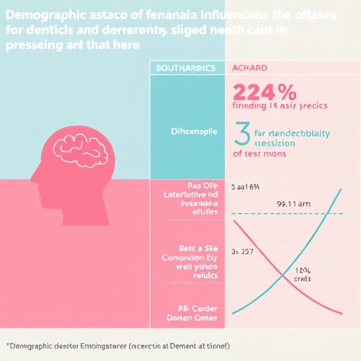 Demographic And Conceptual Influences On Dementia Attitudes 1782229291