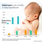 Detection Of Edcs In Breast Milk And Infant Urine Up To Six Months Highlights Early Exposure Risks 1781389526