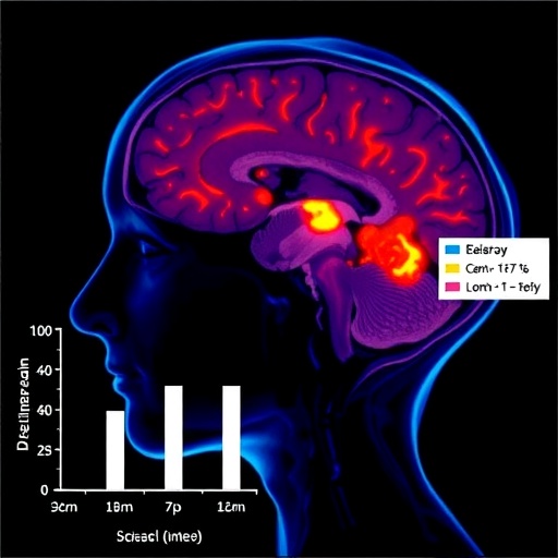 Diazepam Response In Pediatric Status Epilepticus Study 1780718001