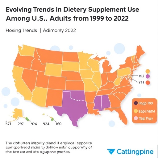 Evolving Trends In Dietary Supplement Use Among U.s. Adults From 1999 To 2023 1781544449
