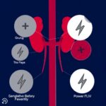 Flow Trial Reveals Semaglutide Improves Quality Of Life In Diabetes And Kidney Disease Patients 1780531873