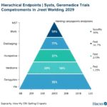 Hierarchical Endpoints Win Stats In Geromedicine Trials 1782310676