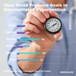 Ideal Blood Pressure Goals In Uncomplicated Hypertension 1780687166