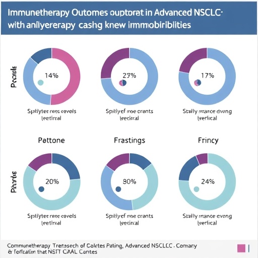 Immunotherapy Outcomes In Advanced Nsclc With Comorbidities 1780950682