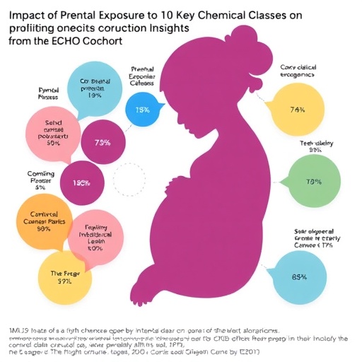 Impact Of Prenatal Exposure To 10 Key Chemical Classes On Birth Outcomes Insights From The Echo Cohort 1781714664
