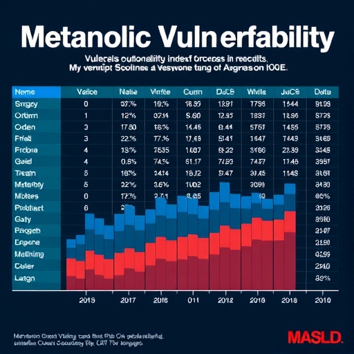 Metabolic Vulnerability Index Forecasts Outcomes In Masld 1782217001