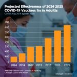 Projected Effectiveness Of 2024 2025 Covid 19 Vaccines In Adults 1781544094