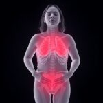 Psychological And Urogenital Menopause Symptoms Consistent Regardless Of Menopause Timing 1782278786