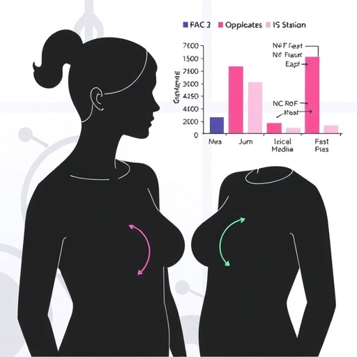 Statin Use And Survival Outcomes In Early Breast Cancer Across Intrinsic Subtypes 1780429107