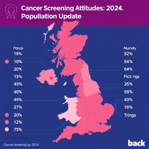 Uk Cancer Screening Attitudes 2024 Population Update 1781709562