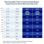 Wait Times For Sentinel Node Biopsy Impact Melanoma Outcomes 1781637349