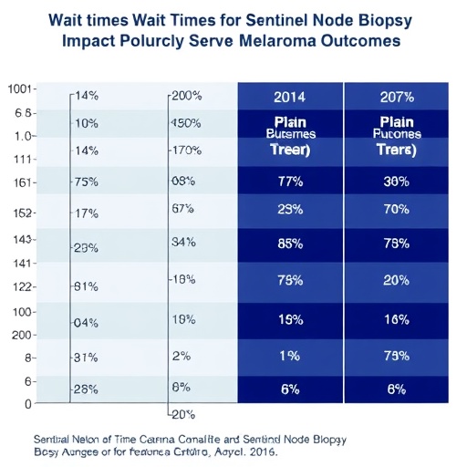 Wait Times For Sentinel Node Biopsy Impact Melanoma Outcomes 1781637349
