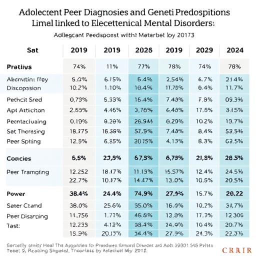 Adolescent Peer Diagnoses And Genetic Predispositions Linked To Elevated Risk Of Mental Disorders 1782929004
