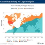 Cancer Mortality Post Organ Transplant Epcot Study 1782903508