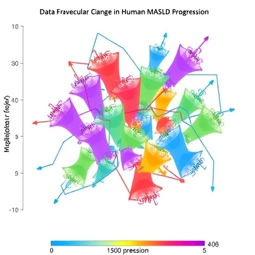 Data Driven Framework Maps Molecular Changes In Human Masld Progression 1784044357