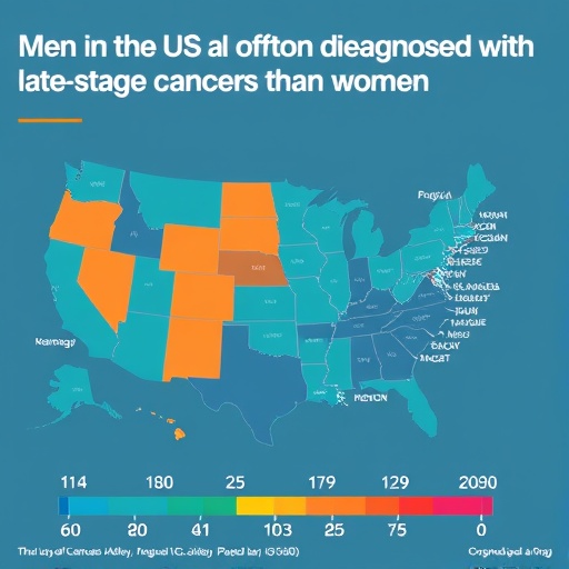Men In The Us More Often Diagnosed With Late Stage Cancers Than Women 1783360840