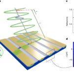 Terahertz plazmonik metamaterial ile optik “zaman kristali” üretildi
